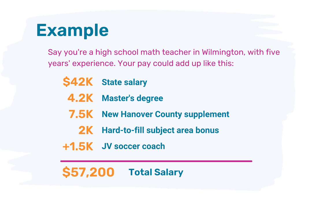 North Carolina Teacher Salary (What You Need To Know) TeachNC